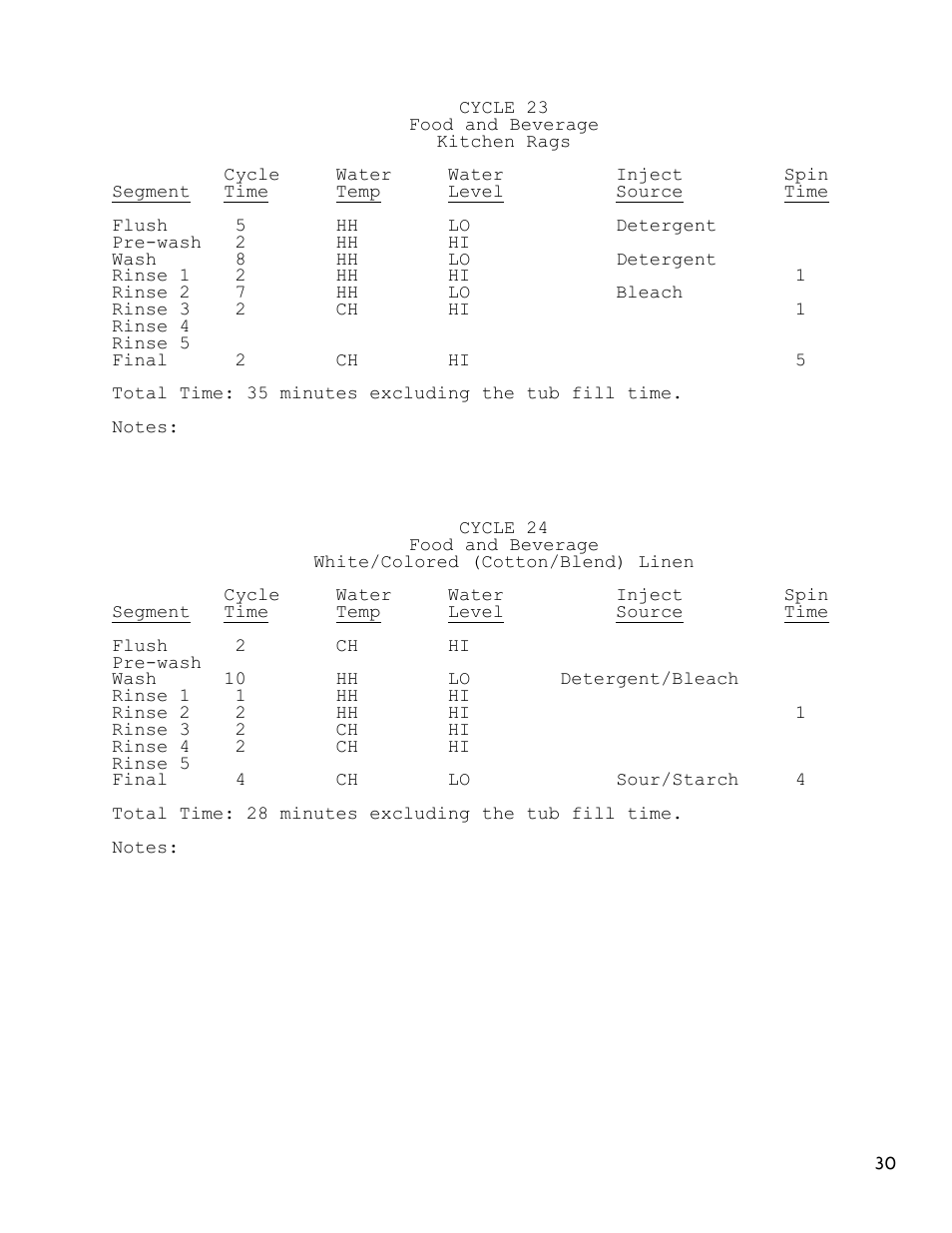 Dexter Laundry T-1450 EXPRESS (30-Cycle) User Manual | Page 30 / 34