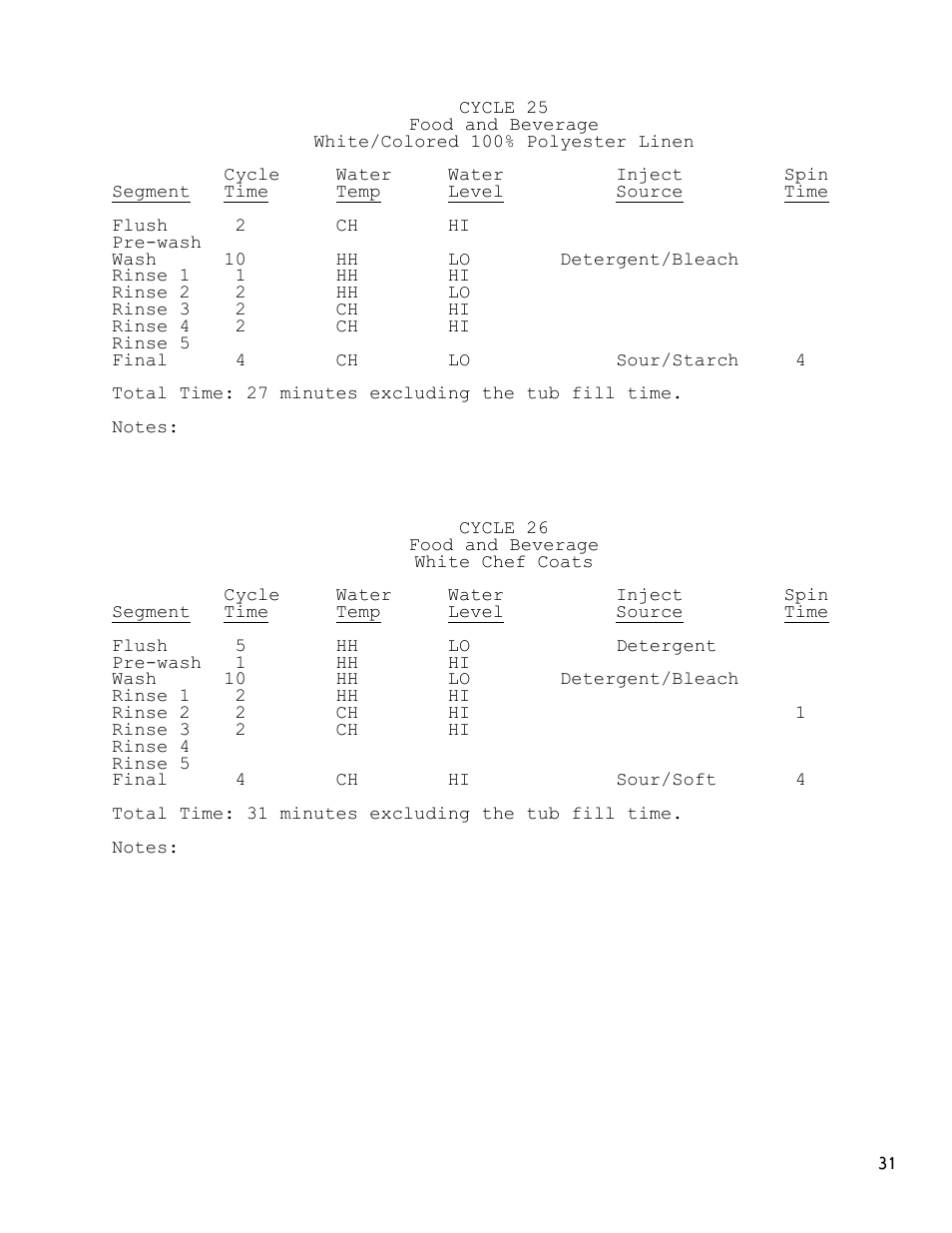 Dexter Laundry T-1450 EXPRESS (30-Cycle) User Manual | Page 31 / 34