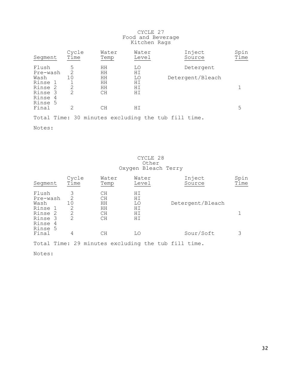 Dexter Laundry T-1450 EXPRESS (30-Cycle) User Manual | Page 32 / 34