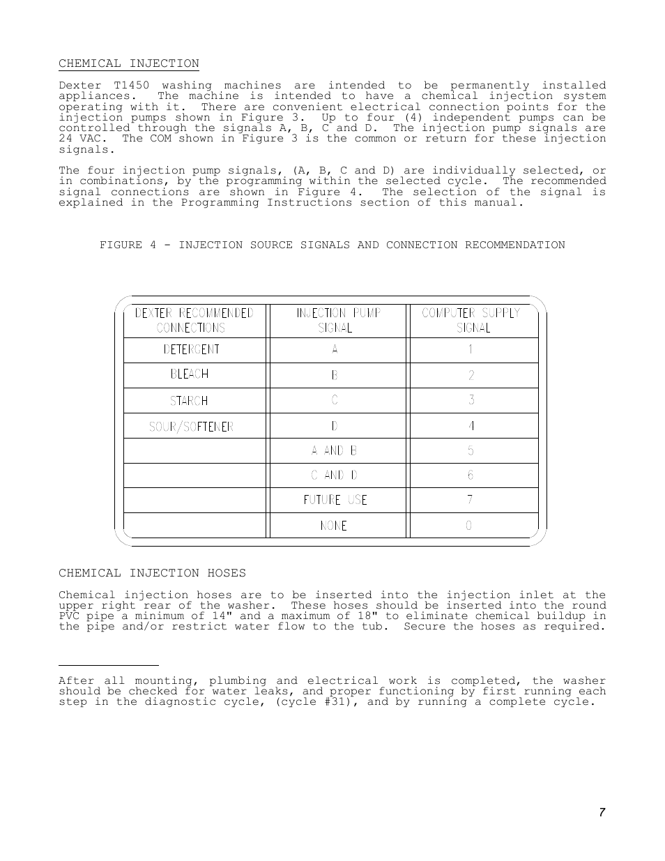 Dexter Laundry T-1450 EXPRESS (30-Cycle) User Manual | Page 7 / 34