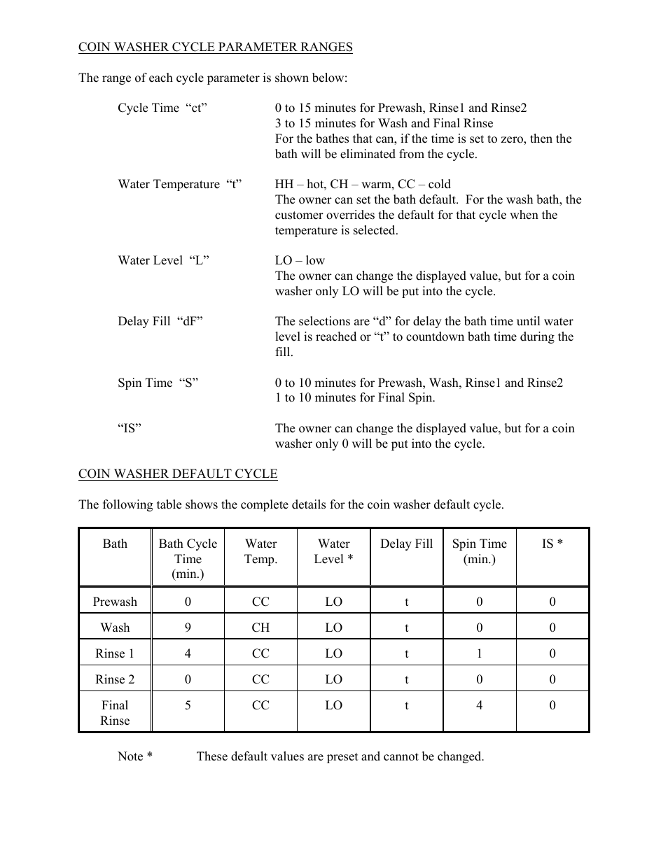 Dexter Laundry T-1200 (Commercial) User Manual | Page 12 / 17