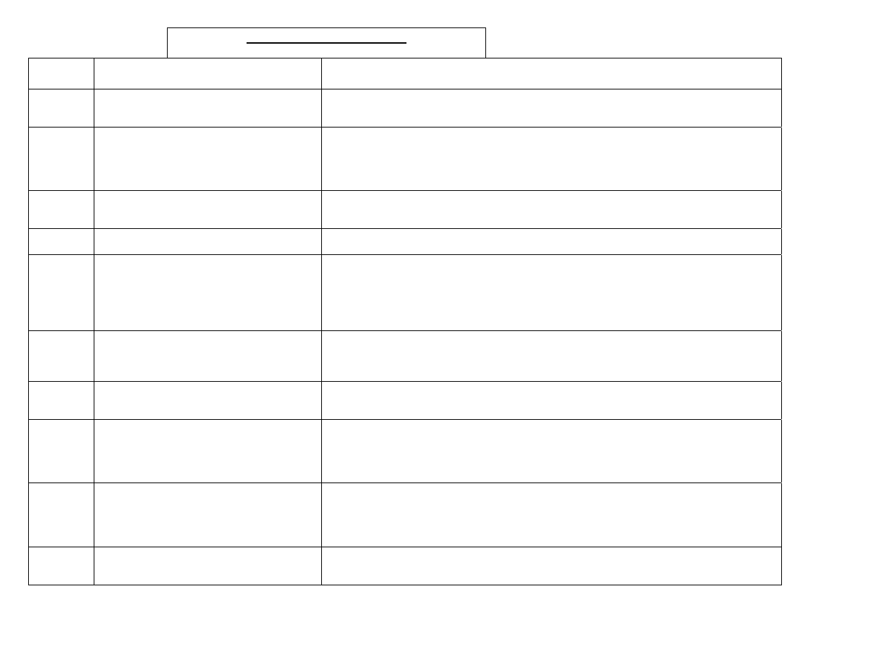 Description customer action | Dexter Laundry T-1200 (Commercial) User Manual | Page 15 / 17