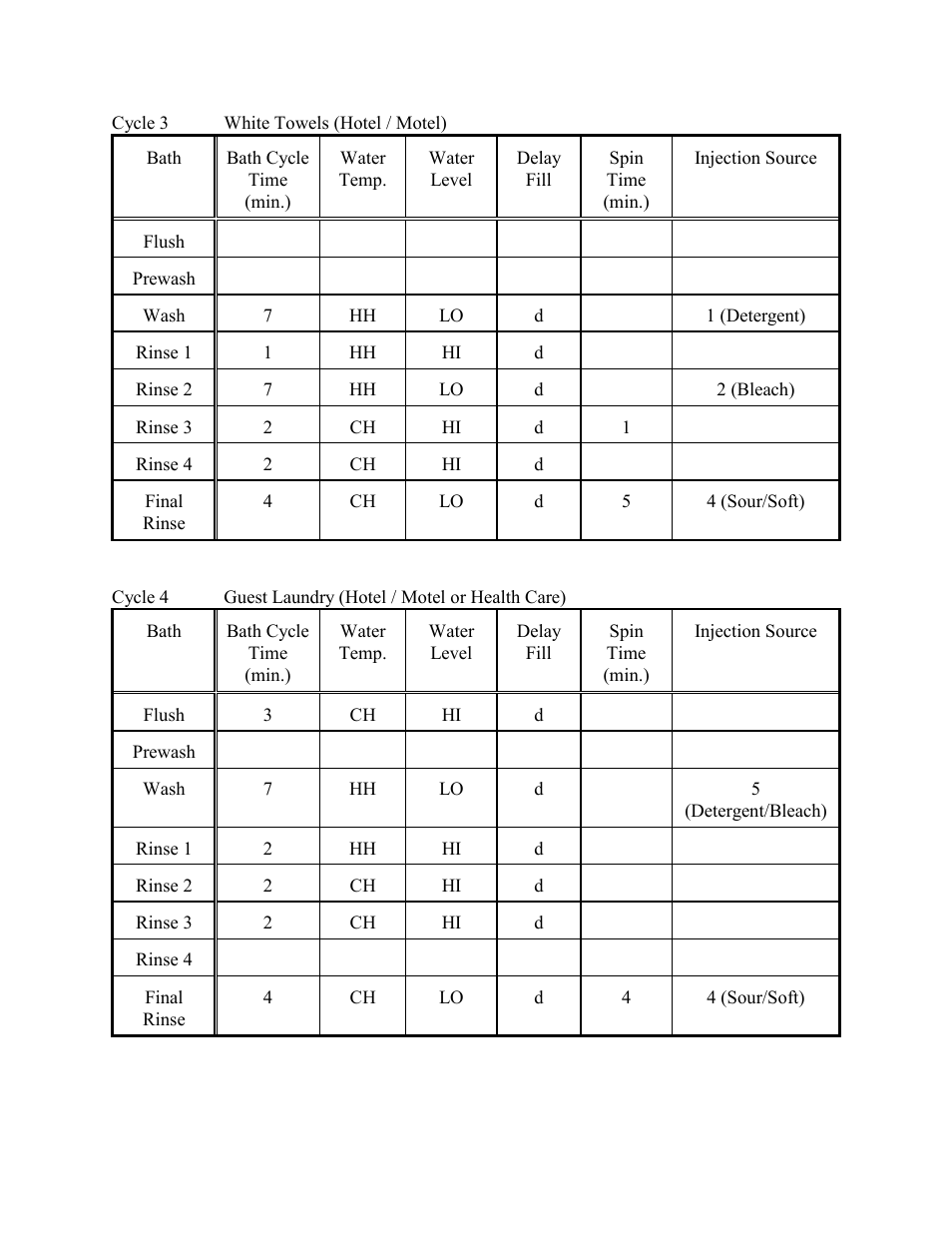 Dexter Laundry T-600 (On-Premise) User Manual | Page 12 / 17