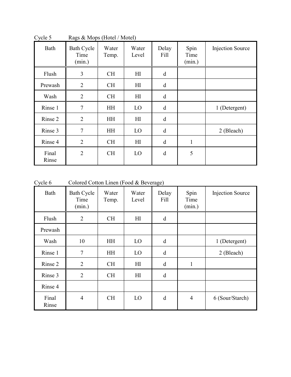 Dexter Laundry T-600 (On-Premise) User Manual | Page 13 / 17