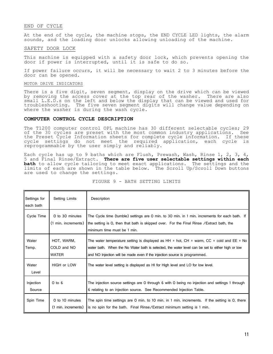 Dexter Laundry T-1200 (30-Cycle) User Manual | Page 11 / 33