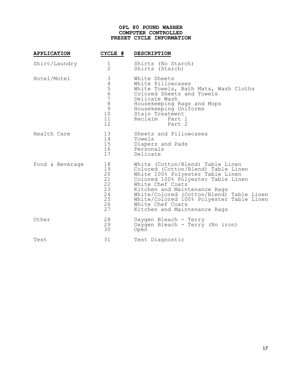 Dexter Laundry T-1200 (30-Cycle) User Manual | Page 17 / 33