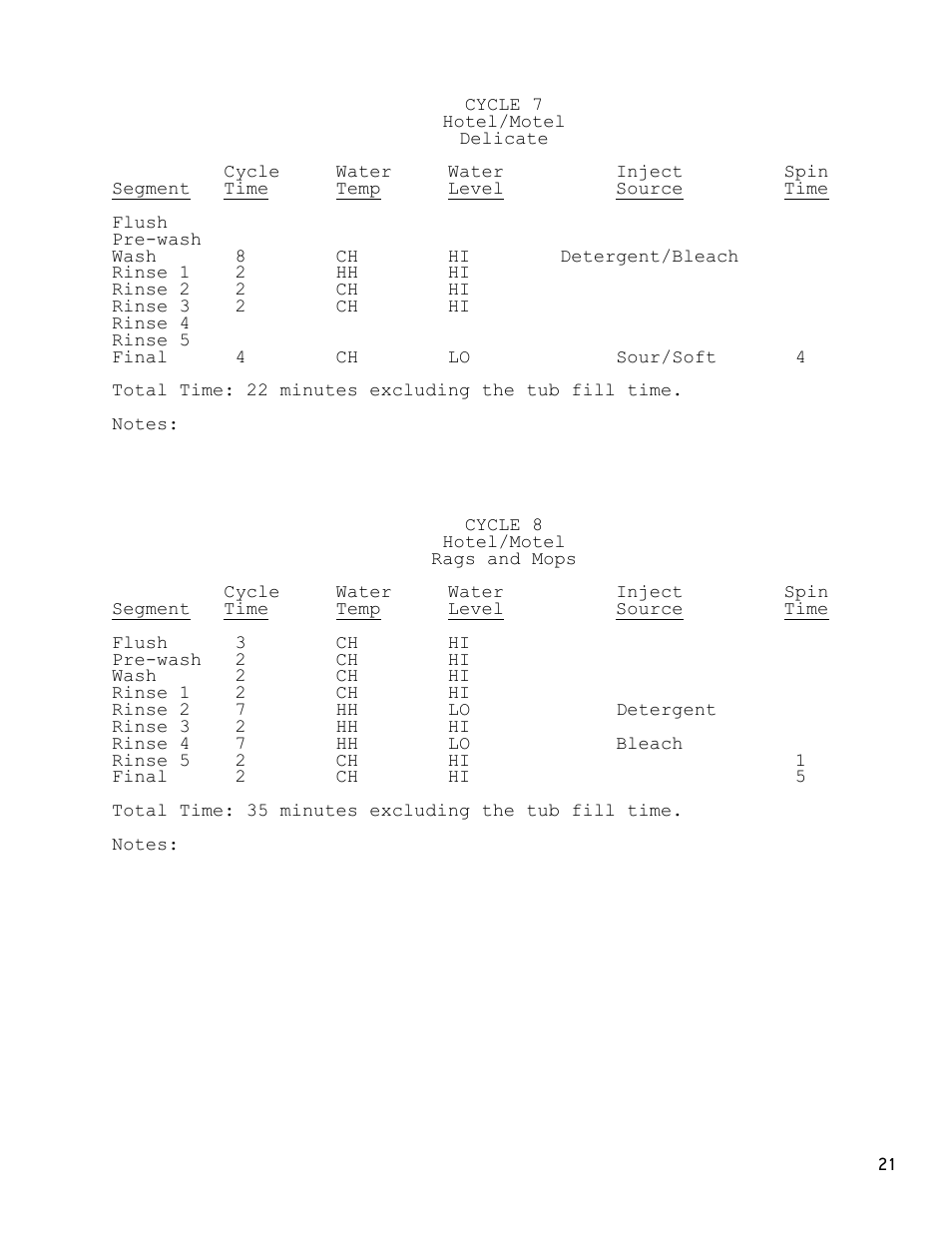 Dexter Laundry T-1200 (30-Cycle) User Manual | Page 21 / 33