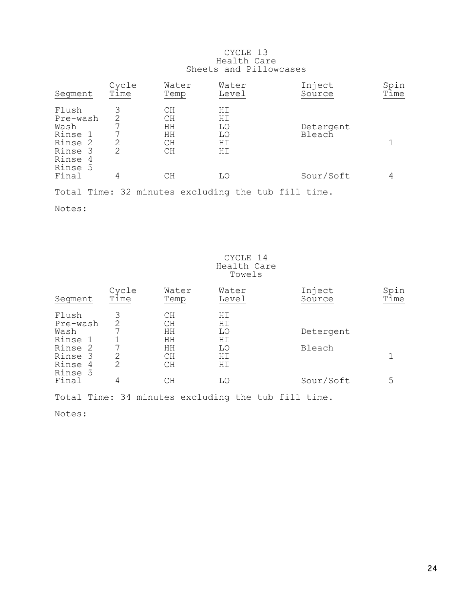 Dexter Laundry T-1200 (30-Cycle) User Manual | Page 24 / 33