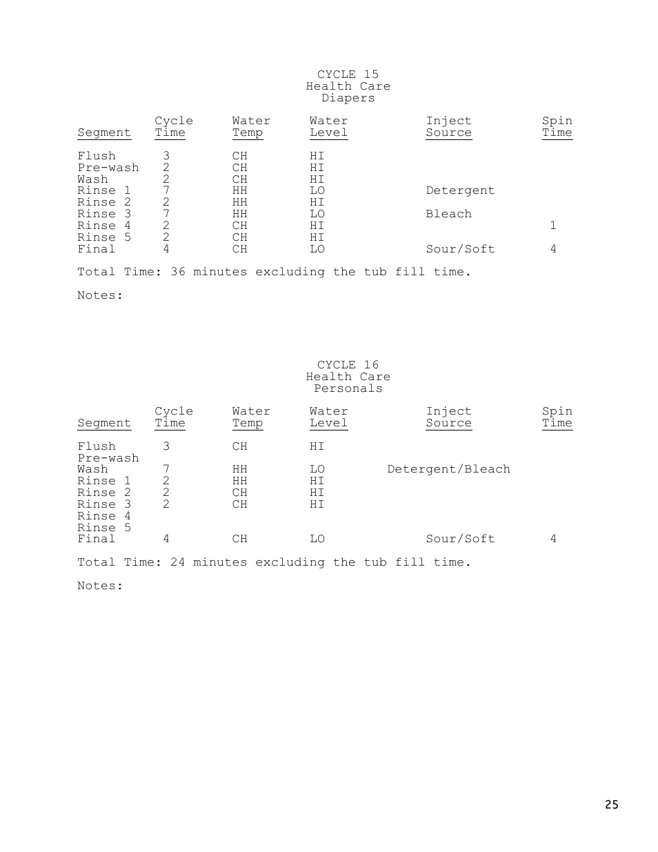 Dexter Laundry T-1200 (30-Cycle) User Manual | Page 25 / 33