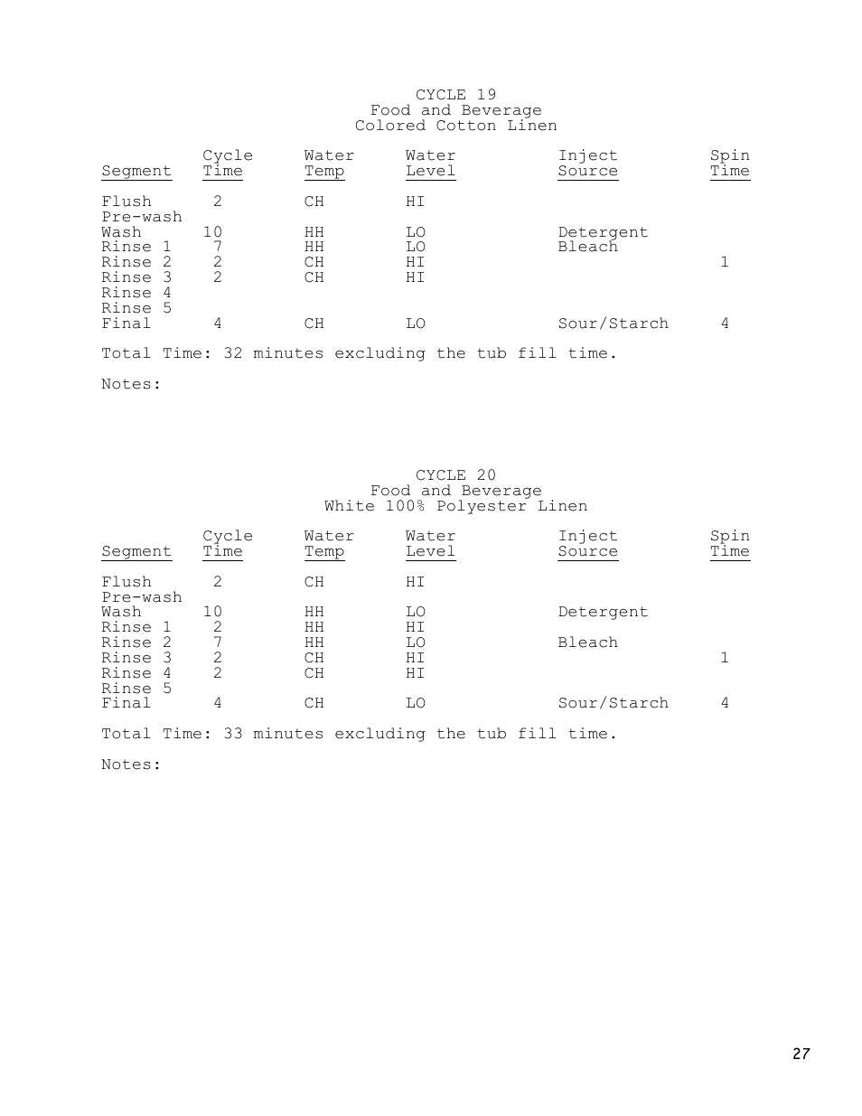 Dexter Laundry T-1200 (30-Cycle) User Manual | Page 27 / 33