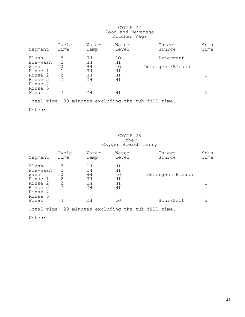 Dexter Laundry T-1200 (30-Cycle) User Manual | Page 31 / 33