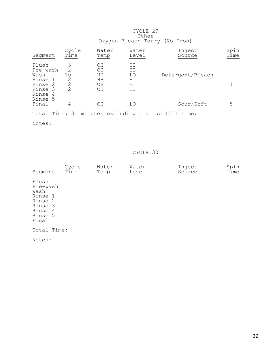 Dexter Laundry T-1200 (30-Cycle) User Manual | Page 32 / 33