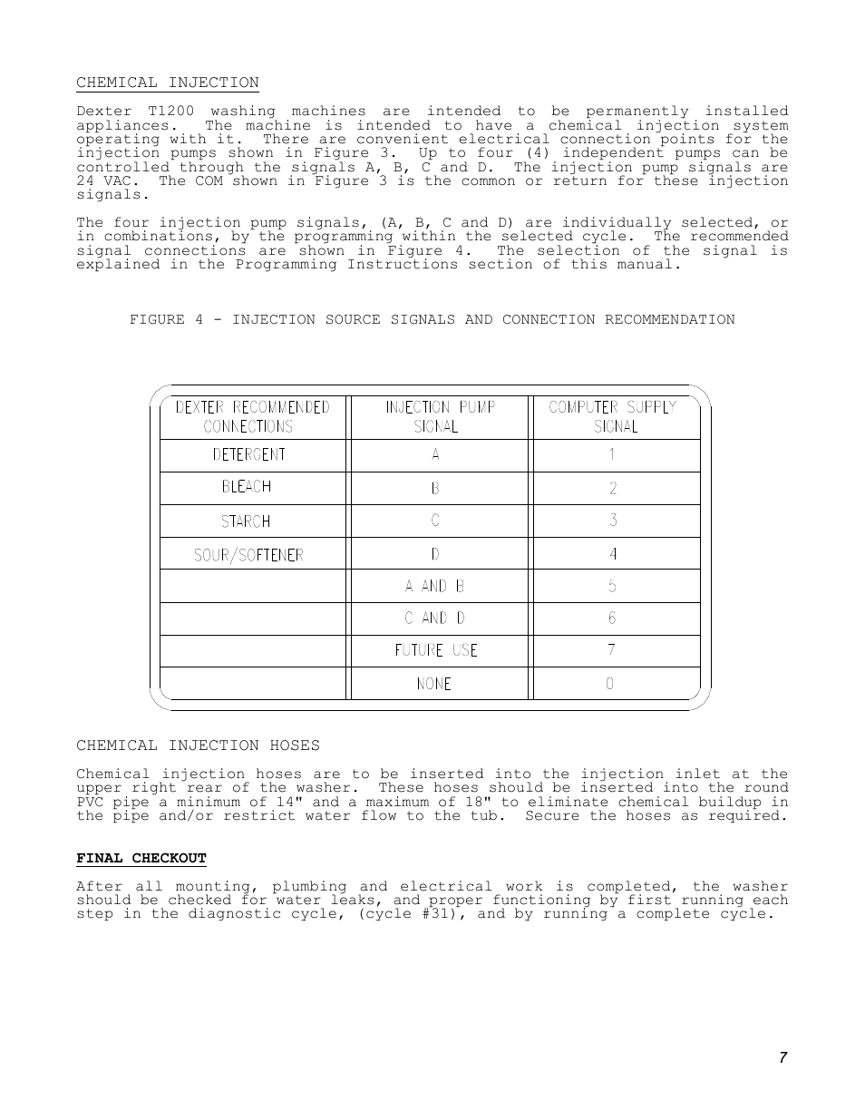 Dexter Laundry T-1200 (30-Cycle) User Manual | Page 7 / 33