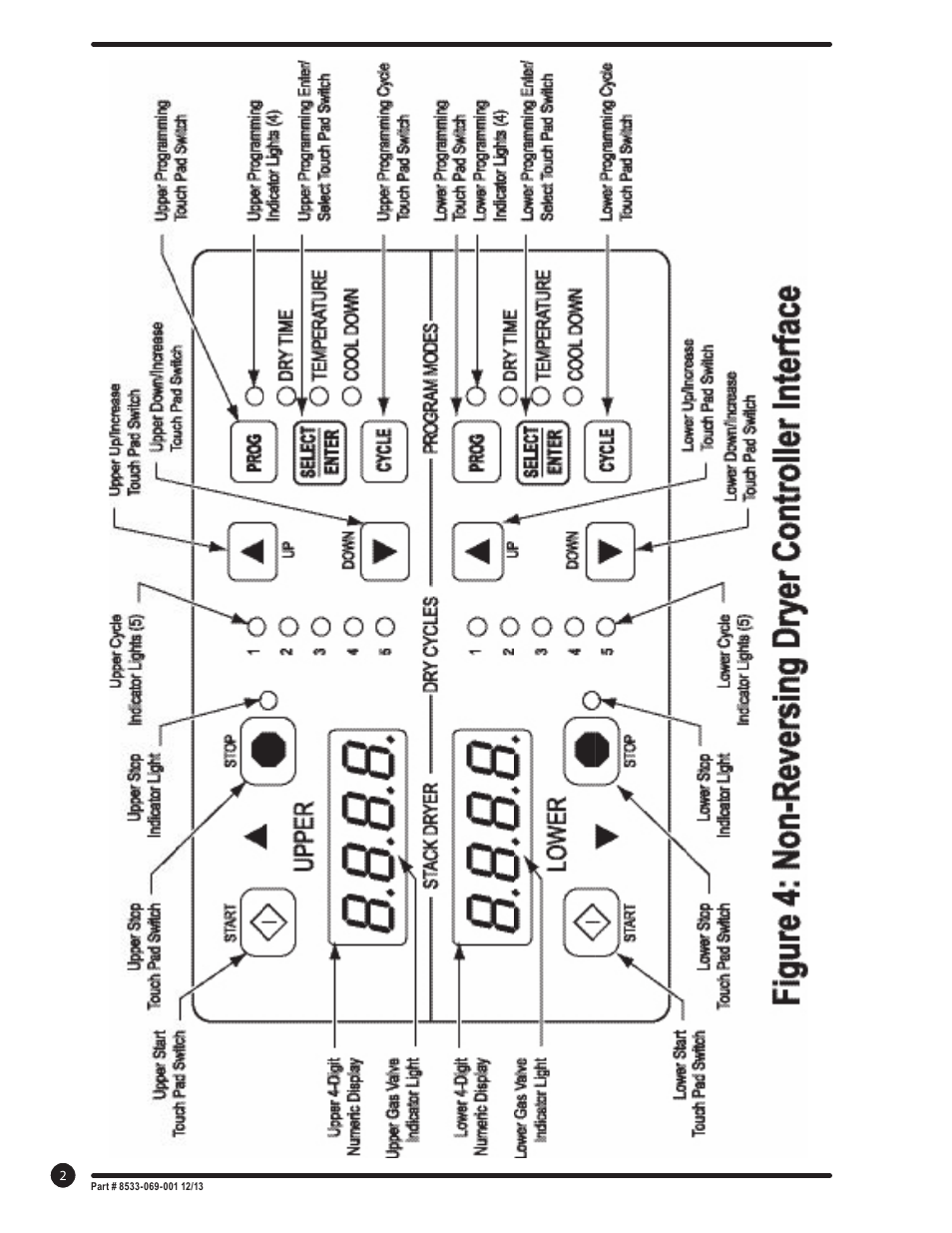 Dexter Laundry T-50X2 EXPRESS (On-Premise) User Manual | Page 2 / 11