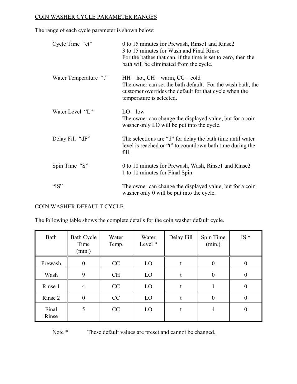 Dexter Laundry T-450 EXPRESS (Commercial) User Manual | Page 12 / 17