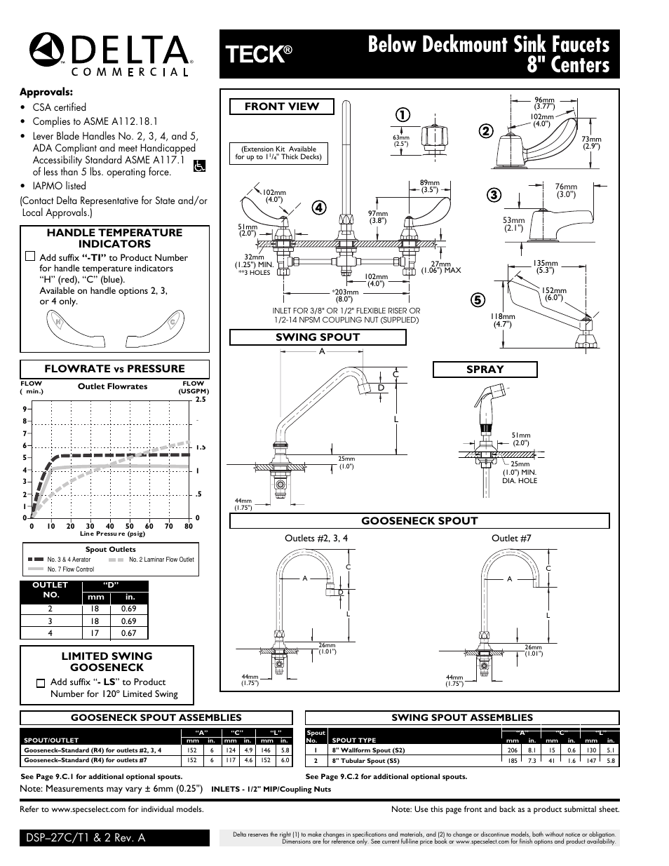 Below deckmount sink faucets 8" centers, Dsp–27c/t1 & 2 rev. a, Flowrate vs pressure swing spout spray front view | Gooseneck spout, Limited swing gooseneck, Handle temperature indicators | Factory Direct Hardware Delta 27C2934-R7 User Manual | Page 2 / 2