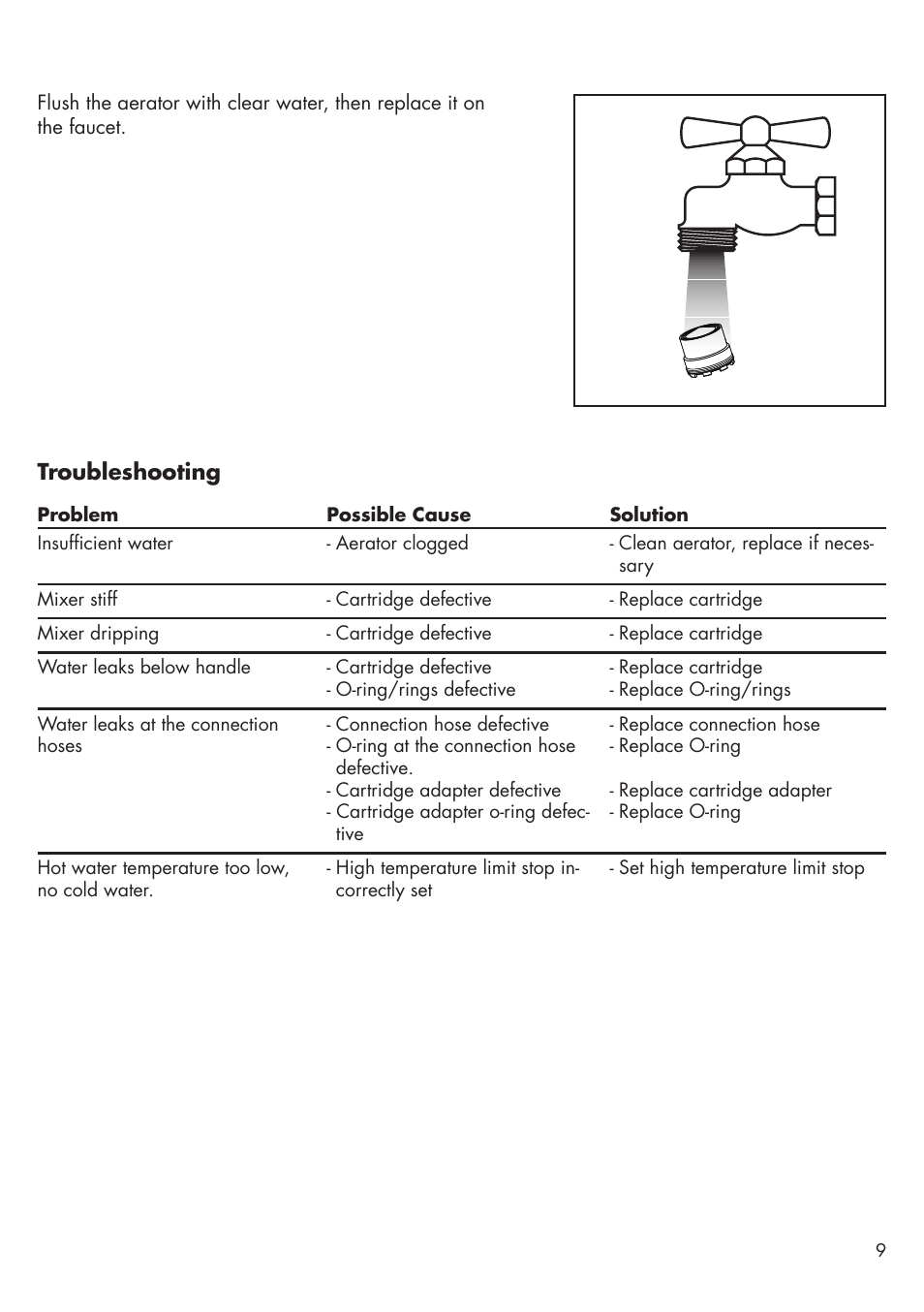 Factory Direct Hardware Hansgrohe 34016 User Manual | Page 9 / 12