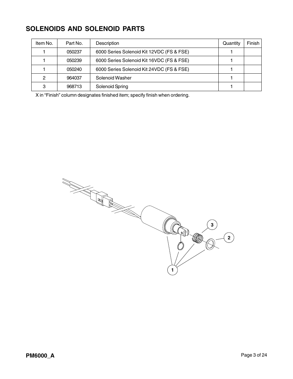 Solenoids and solenoid parts | Factory Direct Hardware Von Duprin 6213 User Manual | Page 3 / 24