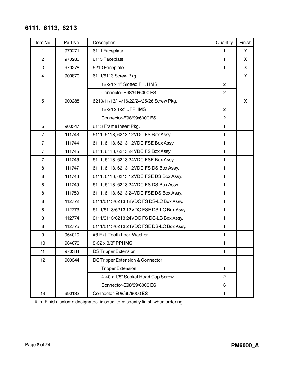 Factory Direct Hardware Von Duprin 6213 User Manual | Page 8 / 24