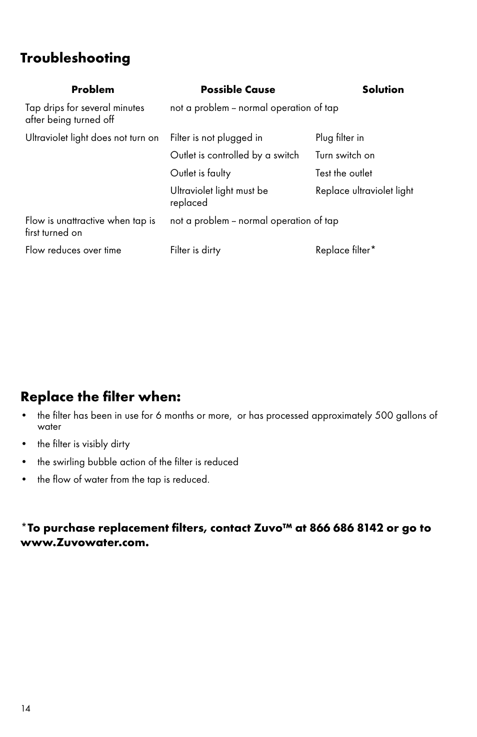 Troubleshooting, Replace the filter when | Factory Direct Hardware Hansgrohe 04301 Talis S User Manual | Page 14 / 20