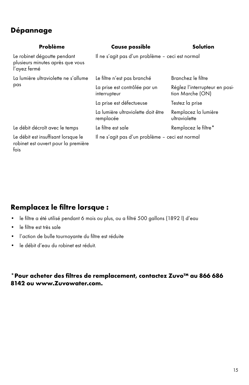 Remplacez le filtre lorsque, Dépannage | Factory Direct Hardware Hansgrohe 04301 Talis S User Manual | Page 15 / 20