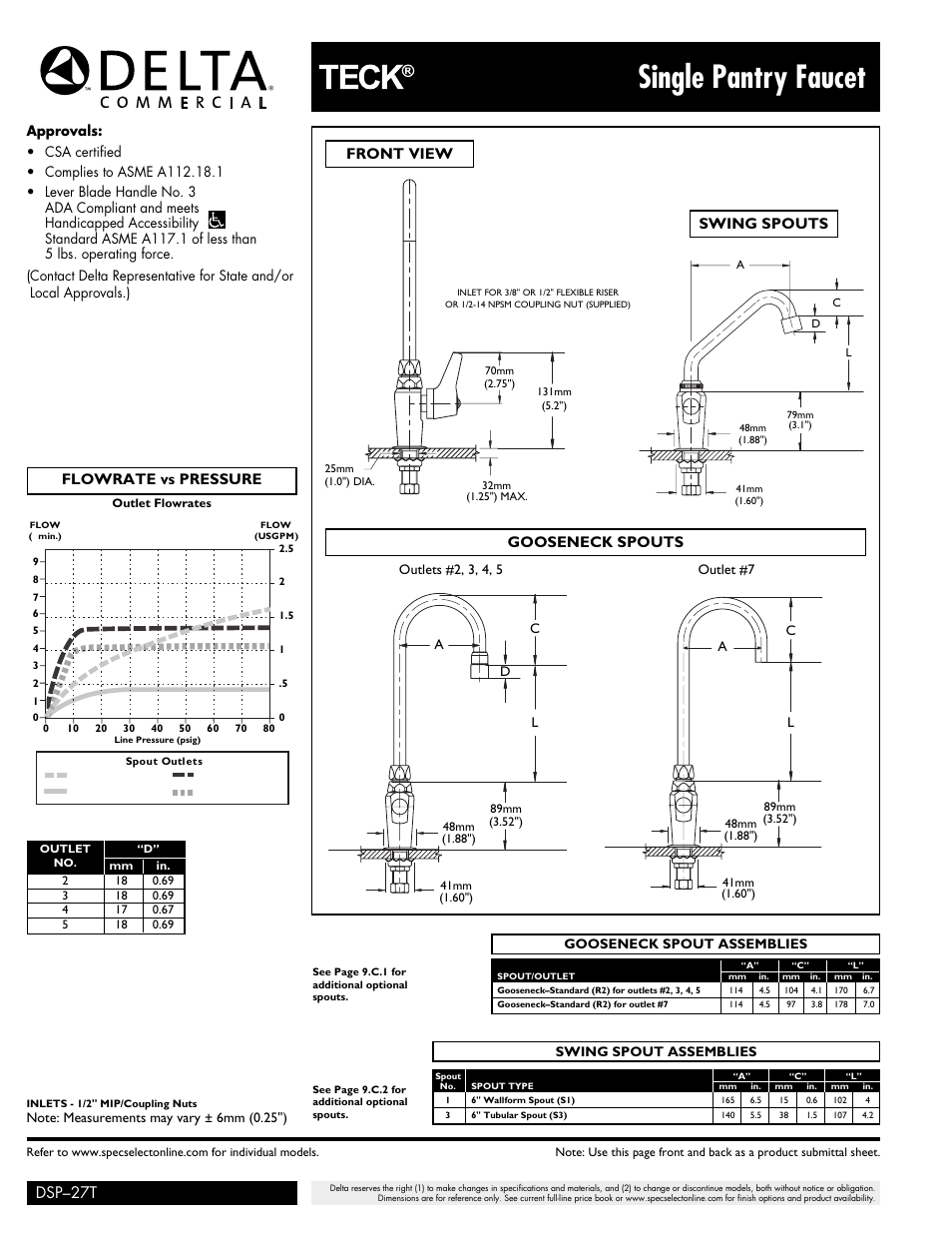 Single pantry faucet, Dsp–27t, Flowrate vs pressure swing spouts front view | Gooseneck spouts | Factory Direct Hardware Delta 27T643 User Manual | Page 2 / 2