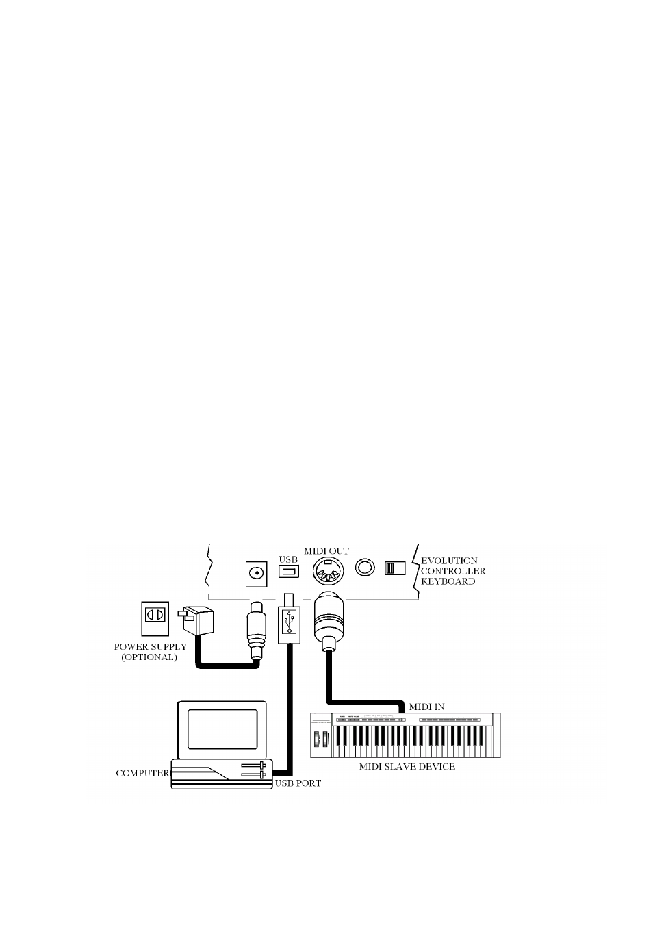 Power supply, Preparation | Evolution Technologies 249 USB MIDI Controller Keyboard User Manual | Page 3 / 12
