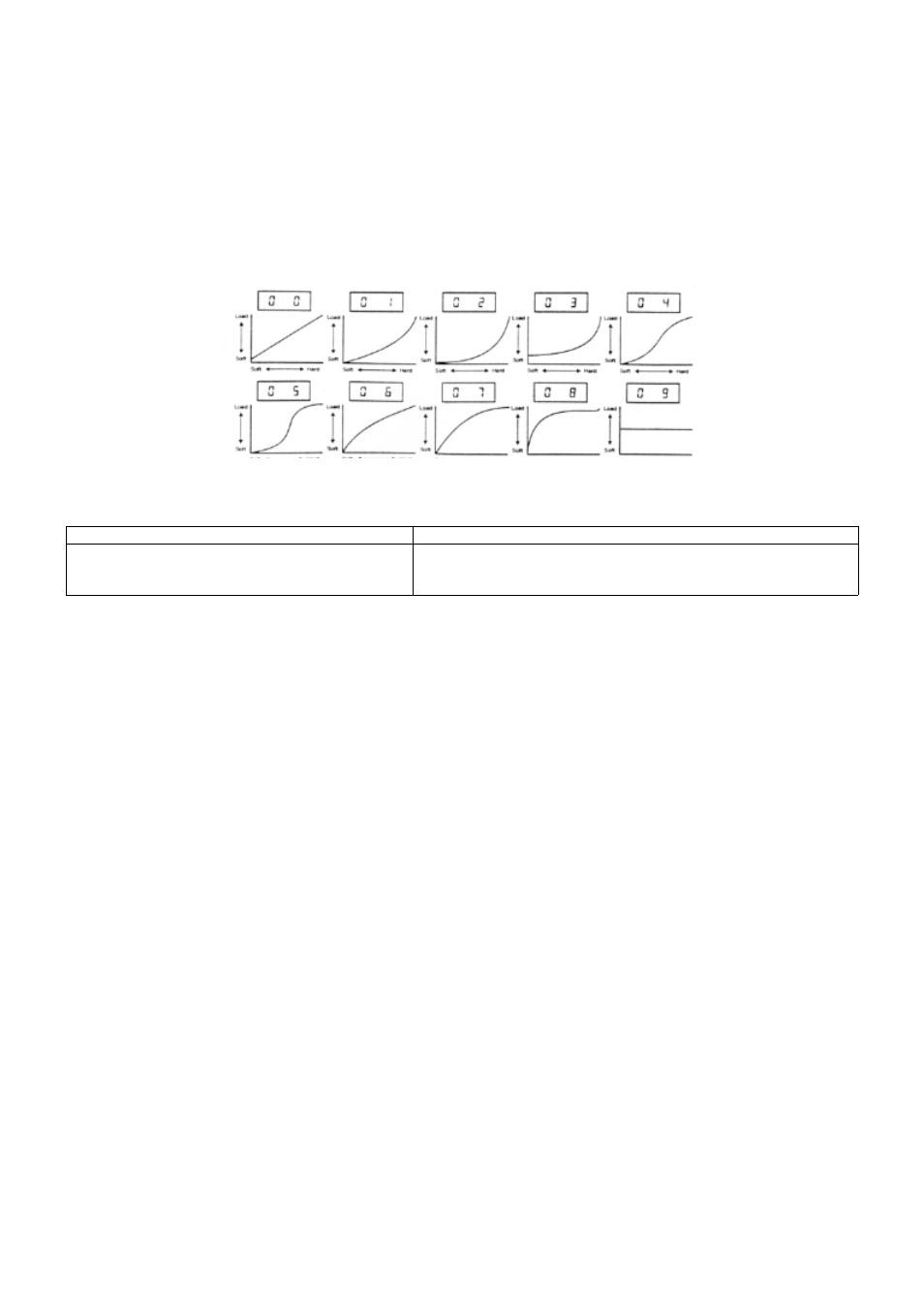 Selecting a velocity curve, Midi out from usb | Evolution Technologies 249 USB MIDI Controller Keyboard User Manual | Page 8 / 12