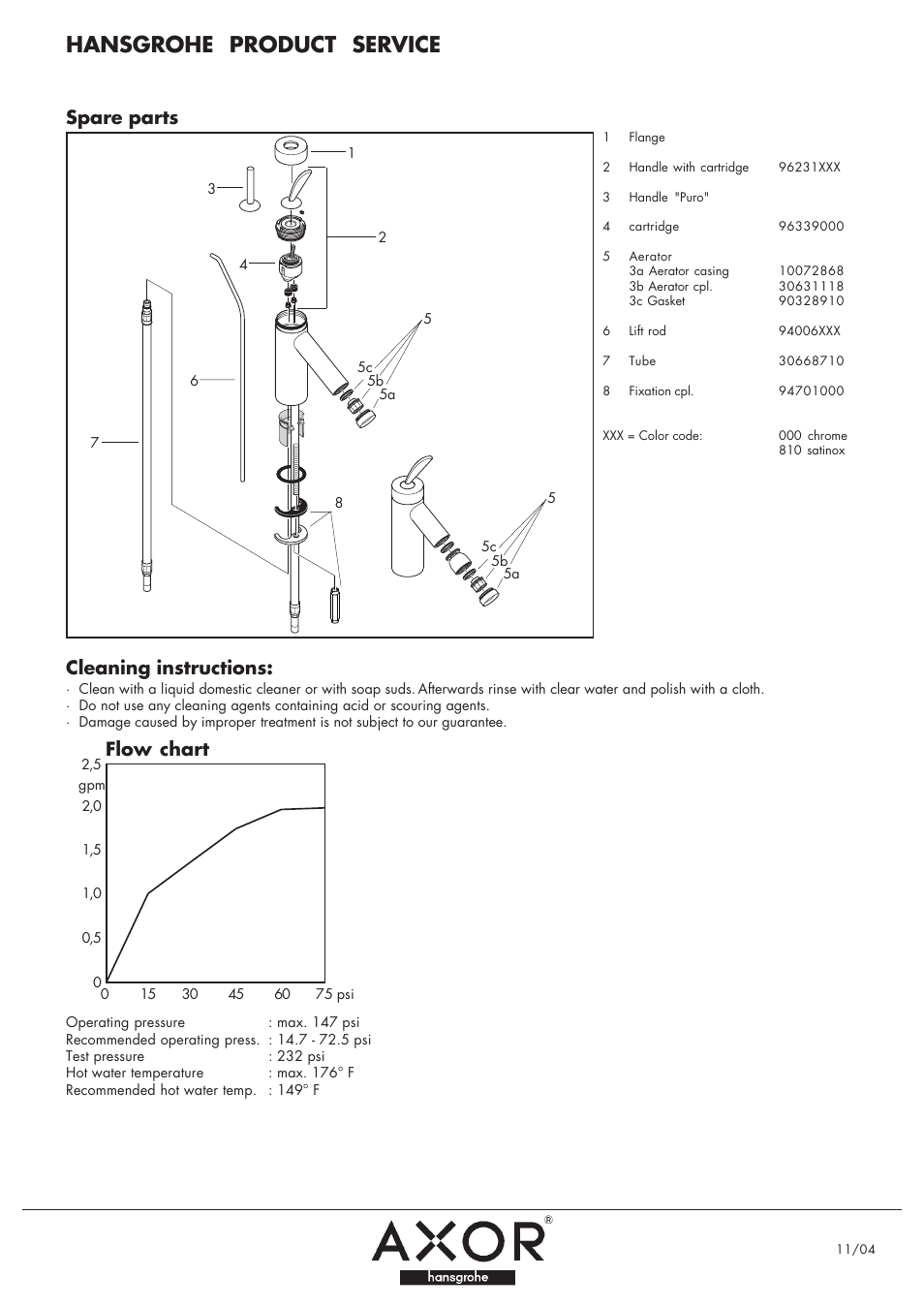 Hansgrohe product service, Spare parts cleaning instructions, Flow chart | Factory Direct Hardware Hansgrohe 10010 User Manual | Page 2 / 4