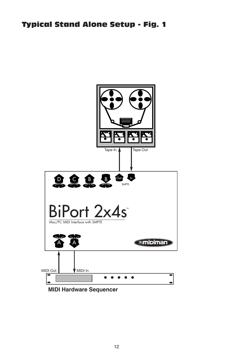 Biport 2x4s, Typical stand alone setup - fig. 1 | M-AUDIO Biport 2x4s User Manual | Page 12 / 48