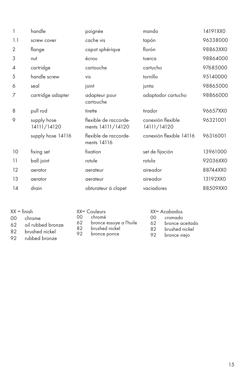 Factory Direct Hardware Hansgrohe 14116 User Manual | Page 15 / 20
