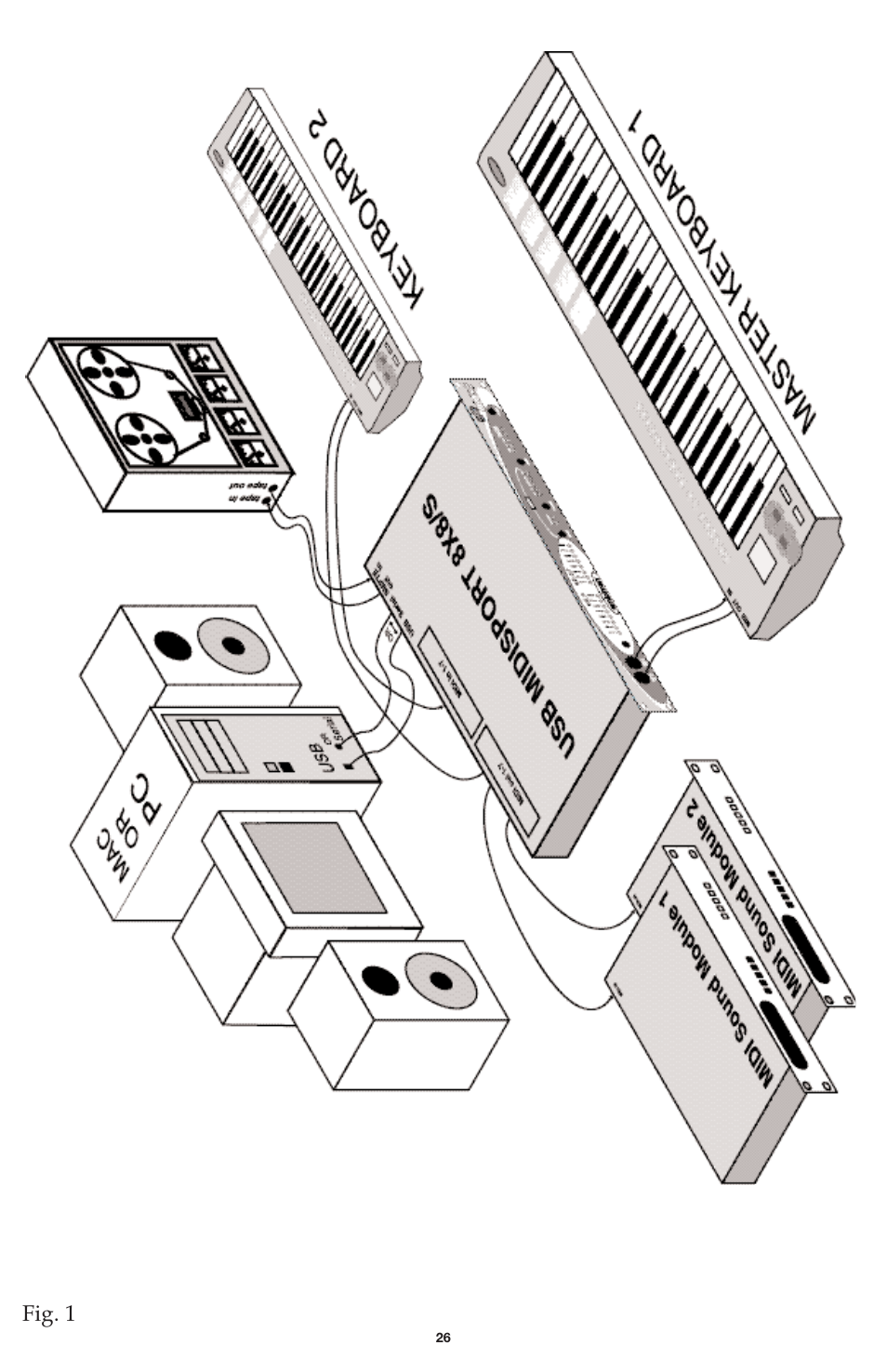 Fig. 1 | M-AUDIO MIDISPORT 8x8/s User Manual | Page 26 / 52