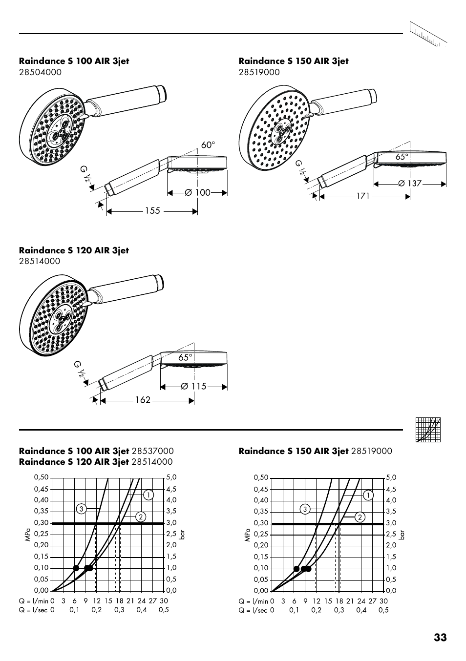 Factory Direct Hardware Hansgrohe 28632 Unica S User Manual | Page 33 / 40