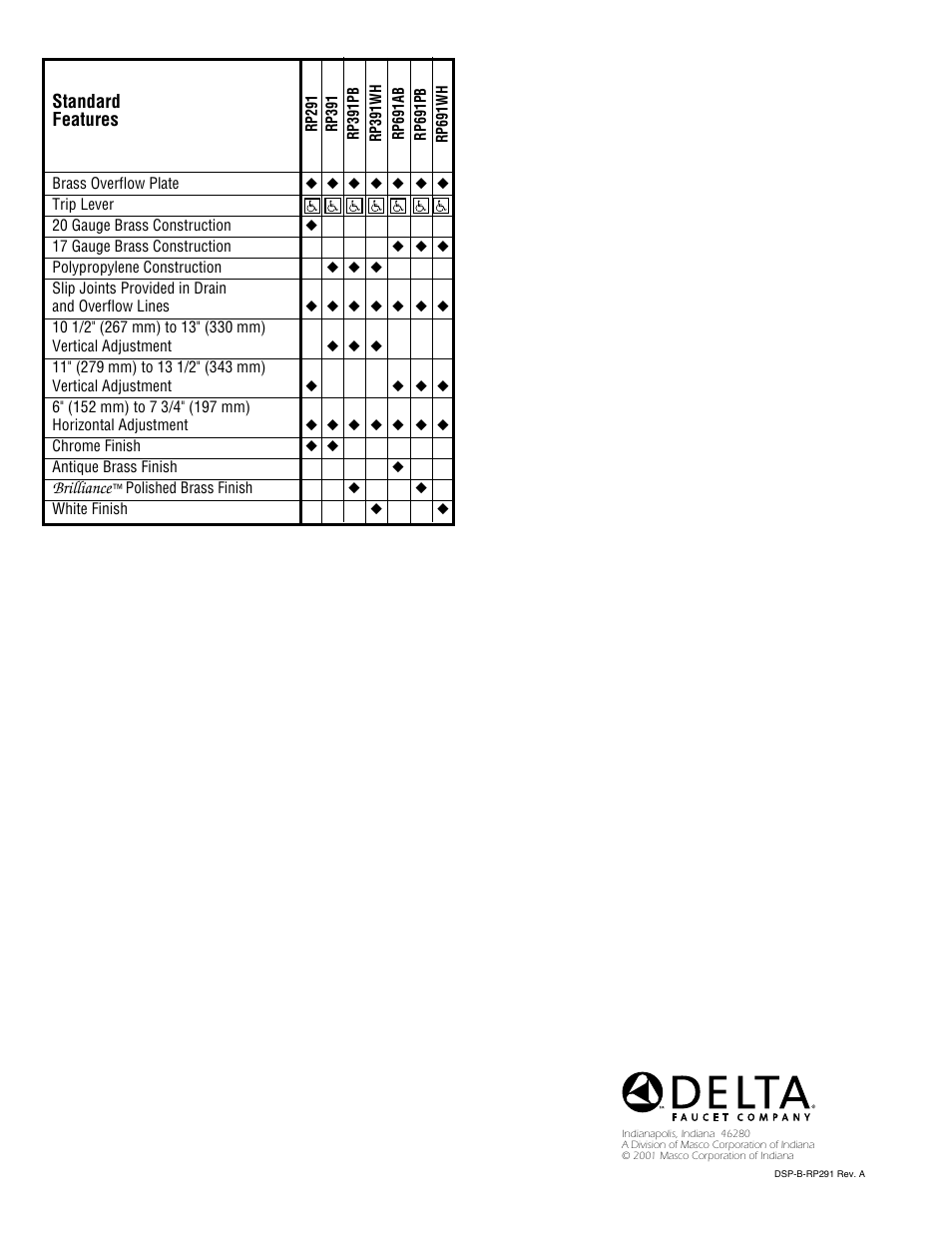 Factory Direct Hardware Delta RP291 Classic User Manual | Page 2 / 2