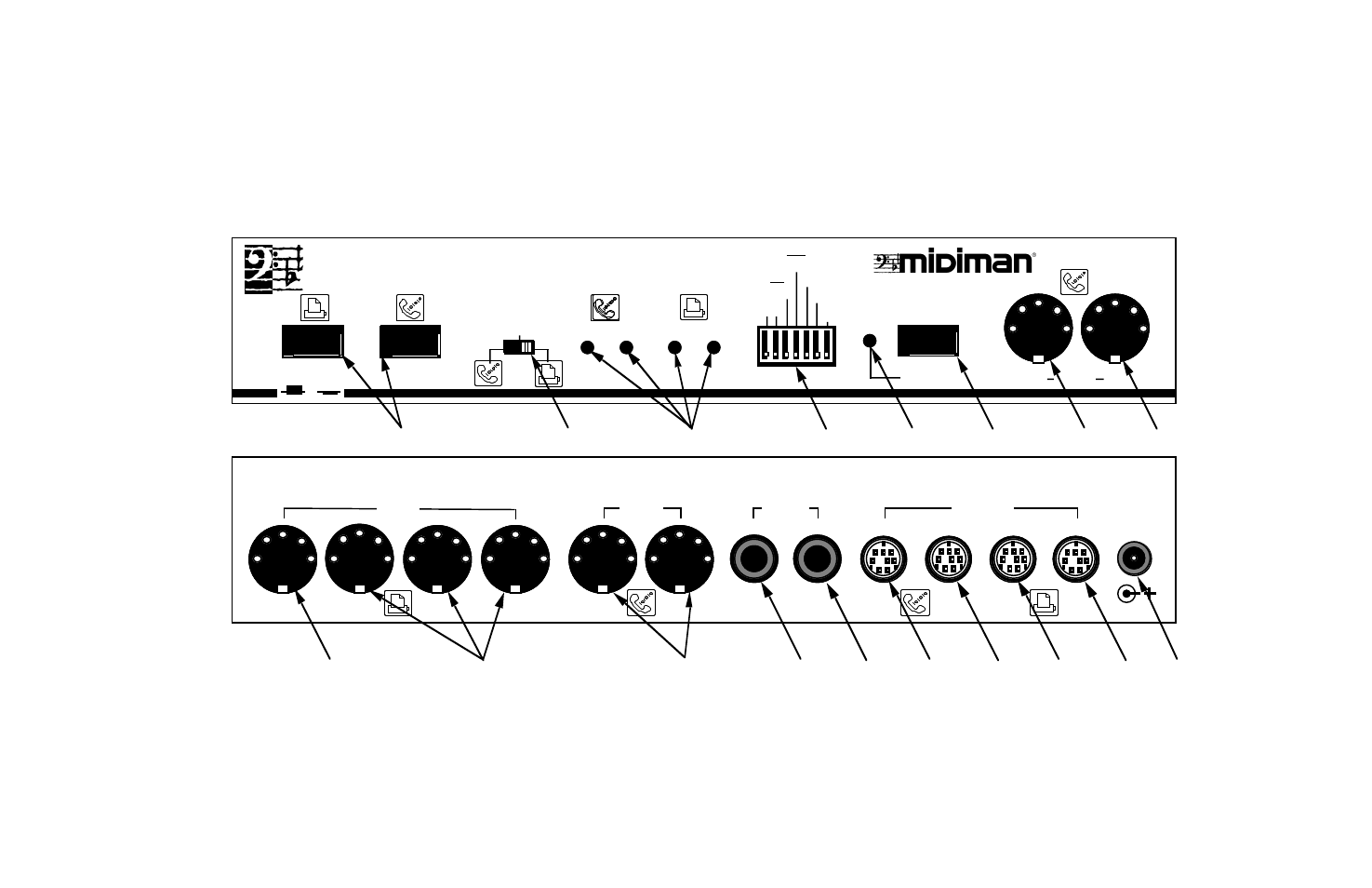Panel description - fig. 1, Syncman | M-AUDIO Mac Syncman User Manual | Page 6 / 24