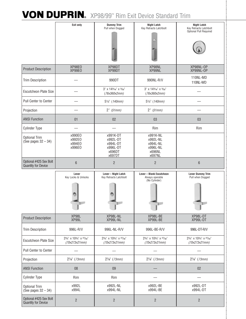 Xp98/99, Rim exit device standard trim | Factory Direct Hardware Von Duprin XP99EO3 User Manual | Page 6 / 6