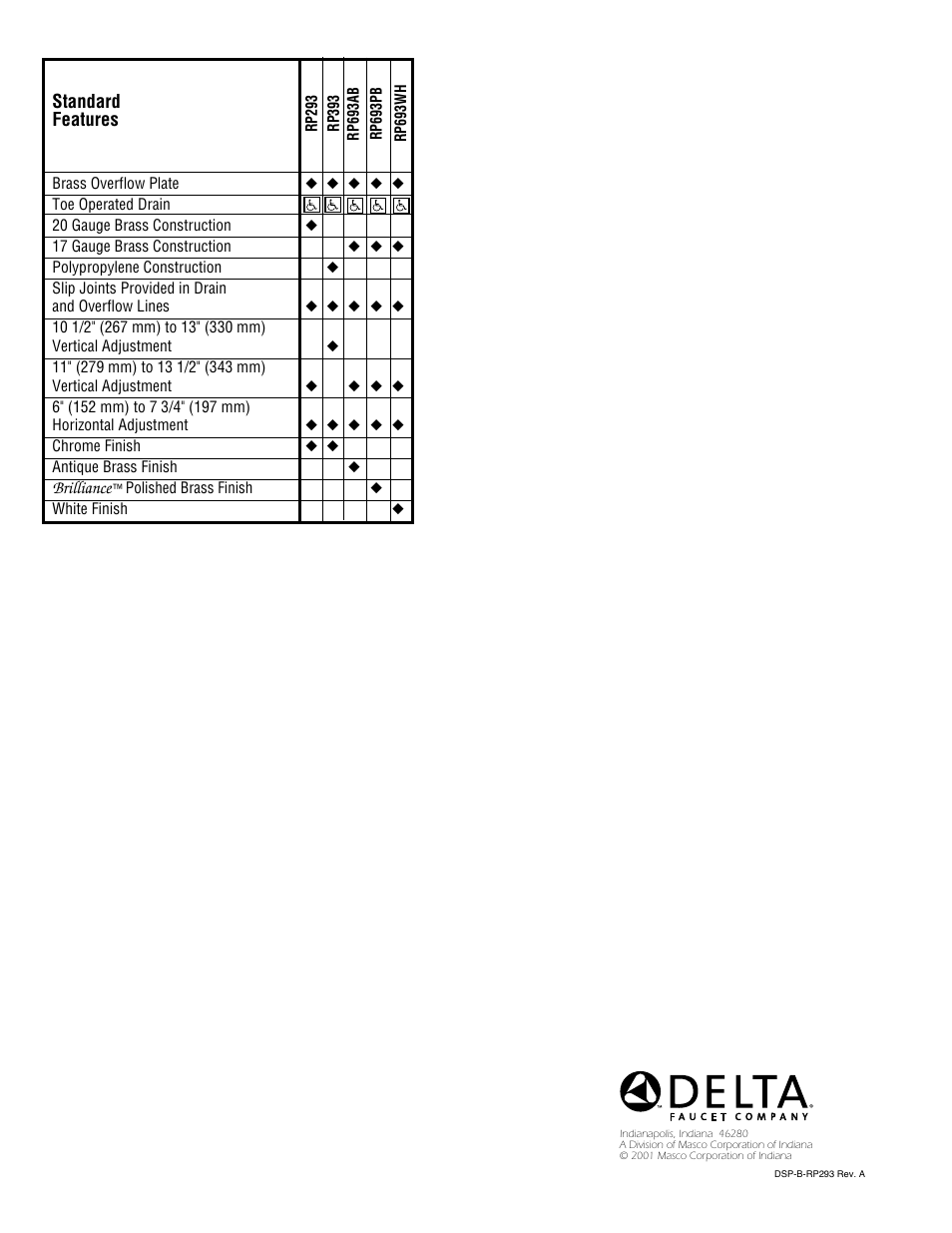 Factory Direct Hardware Delta RP693PT Classic User Manual | Page 2 / 2