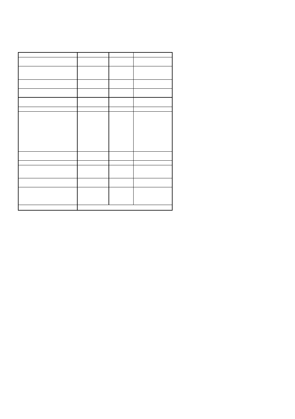 Appendix midi implementation chart | Evolution Technologies MK-261 User Manual | Page 6 / 6