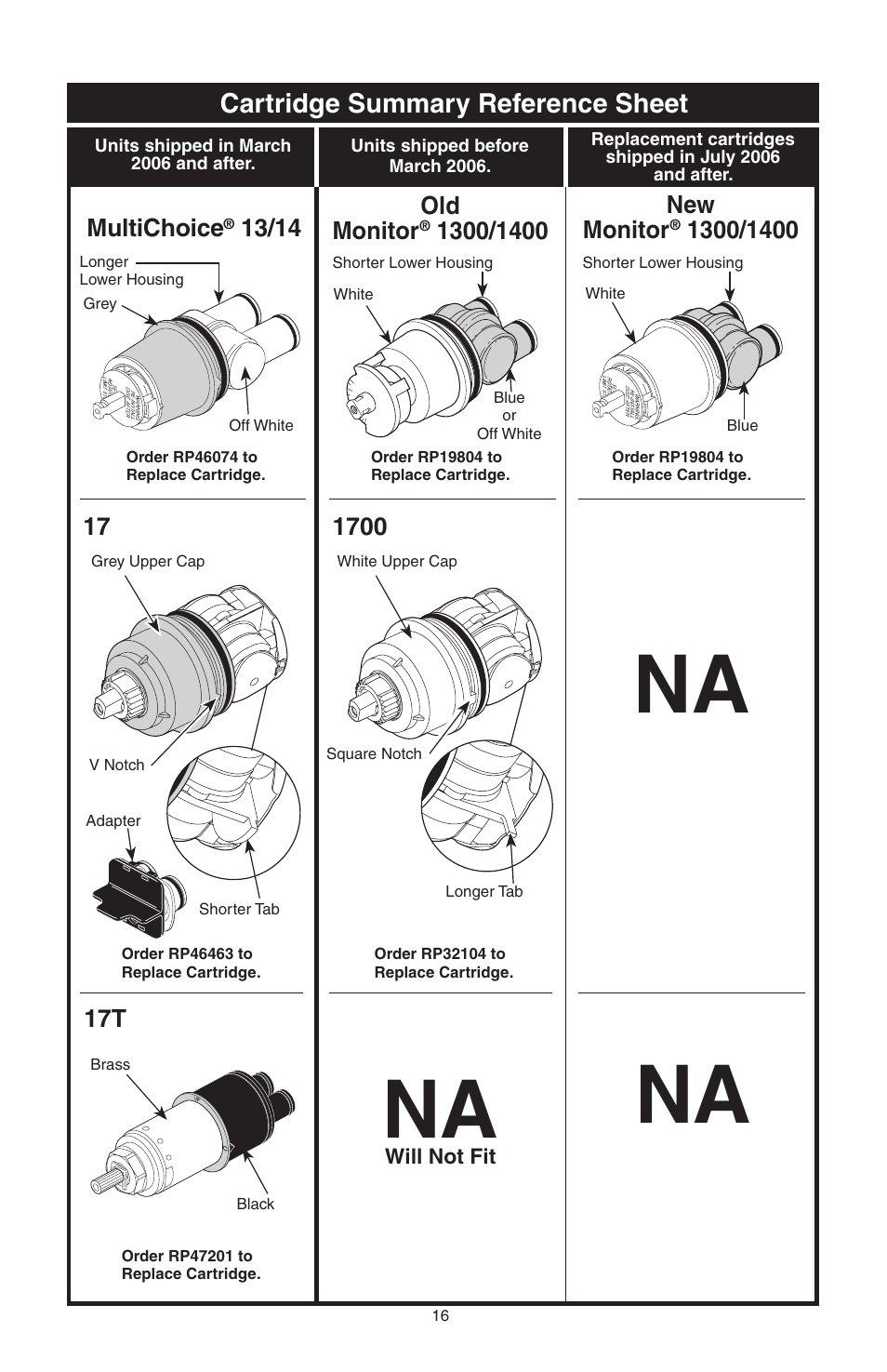 Cartridge summary reference sheet, Multichoice, Old monitor | New monitor | Factory Direct Hardware Delta T17285 Grail User Manual | Page 18 / 78
