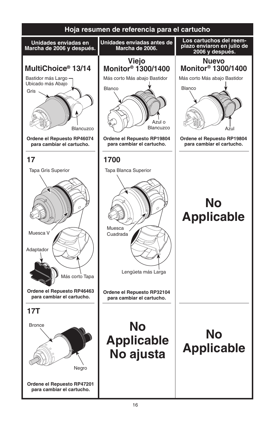 No applicable, No applicable no applicable no ajusta, Multichoice | Viejo monitor, Nuevo monitor | Factory Direct Hardware Delta T17285 Grail User Manual | Page 34 / 78