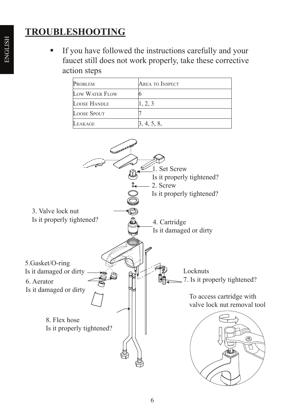 Troubleshooting | Factory Direct Hardware Toto TL680SDL#CP User Manual | Page 6 / 44