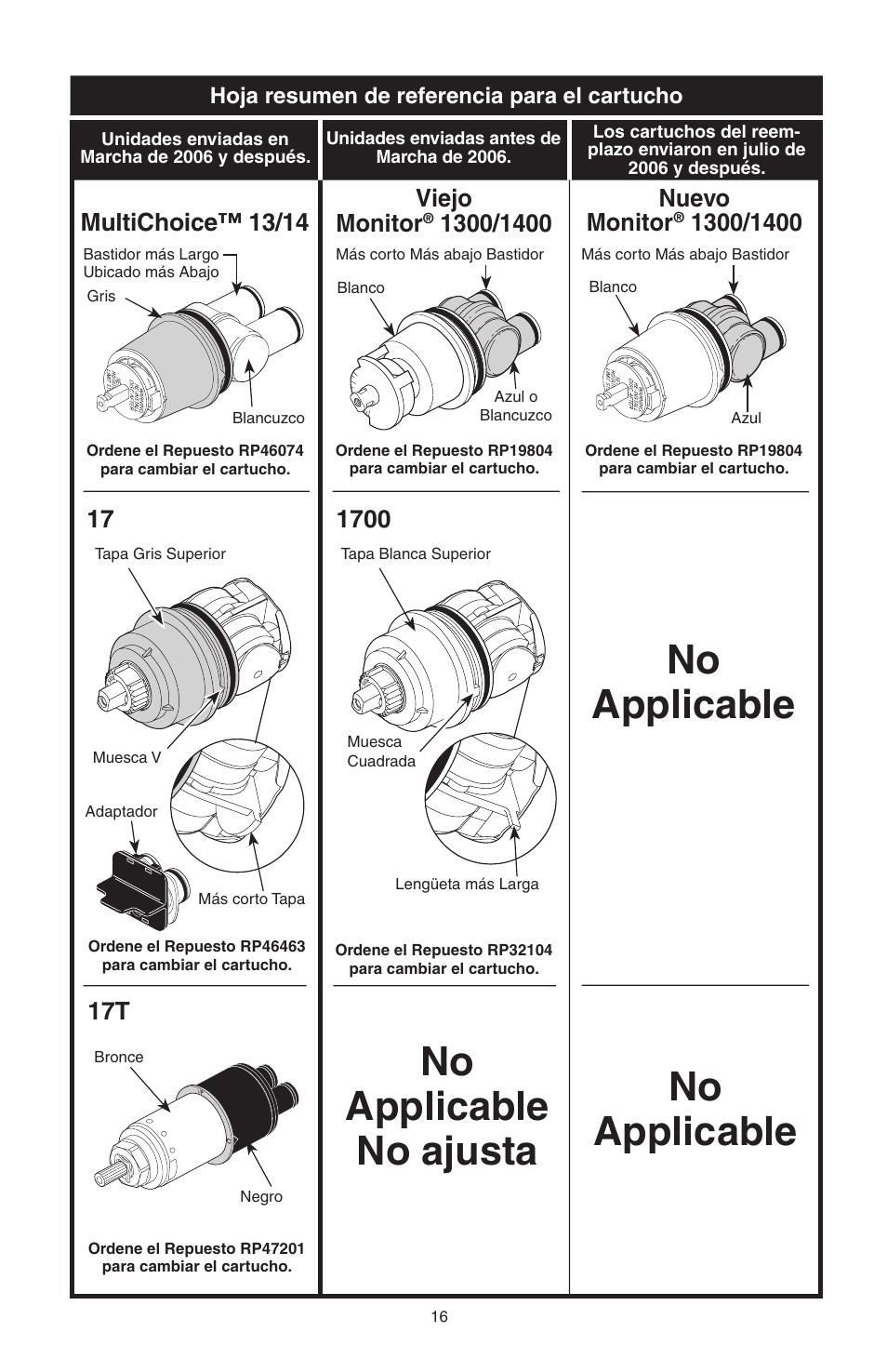 No applicable, No applicable no applicable no ajusta, Multichoice™ 13/14 | Viejo monitor, Nuevo monitor | Factory Direct Hardware Delta T14455LHP Victorian User Manual | Page 34 / 70