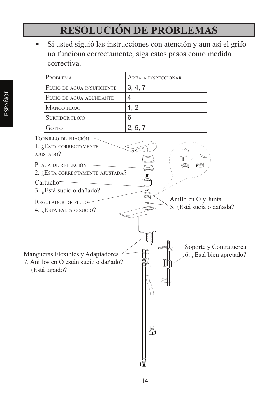 Resolución de problemas | Factory Direct Hardware Toto TL960SDLQ User Manual | Page 14 / 28