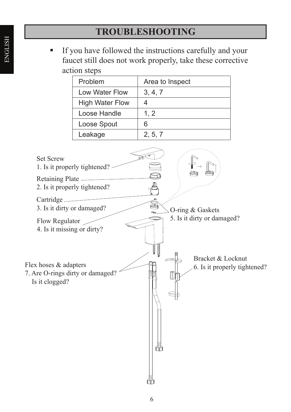 Troubleshooting | Factory Direct Hardware Toto TL960SDLQ User Manual | Page 6 / 28