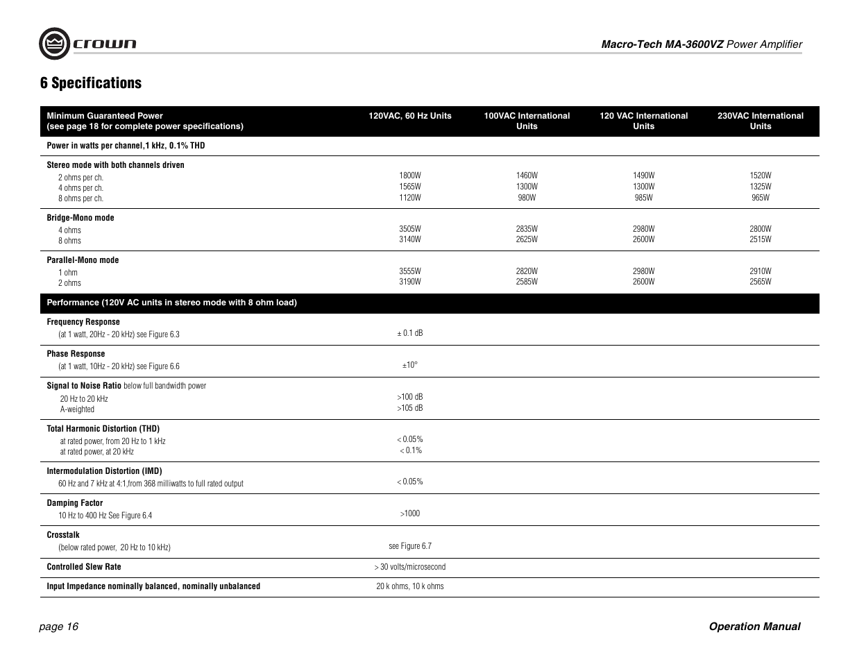 6 specifications | Crown Audio Macro-Tech MA3600VZ User Manual | Page 16 / 28