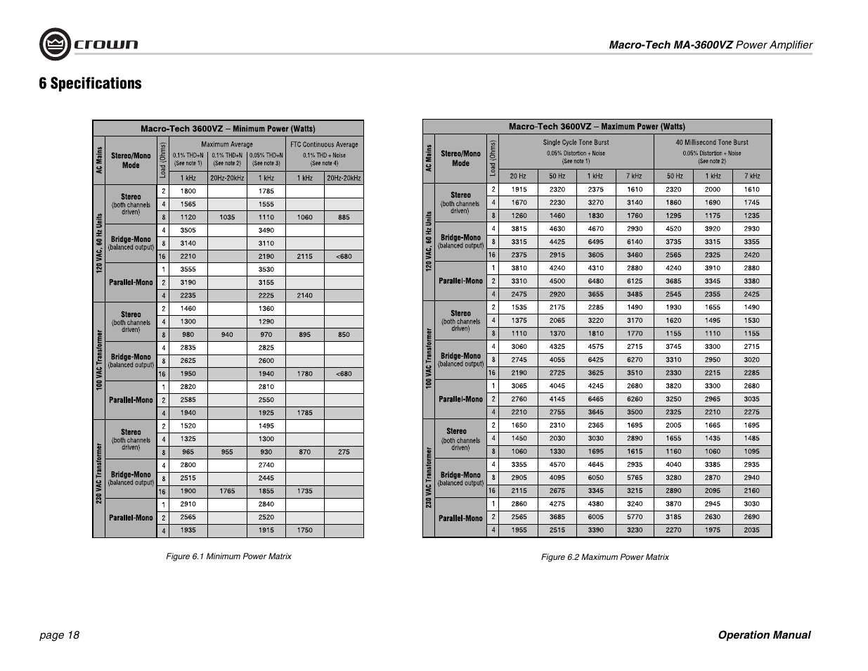 6 specifications | Crown Audio Macro-Tech MA3600VZ User Manual | Page 18 / 28