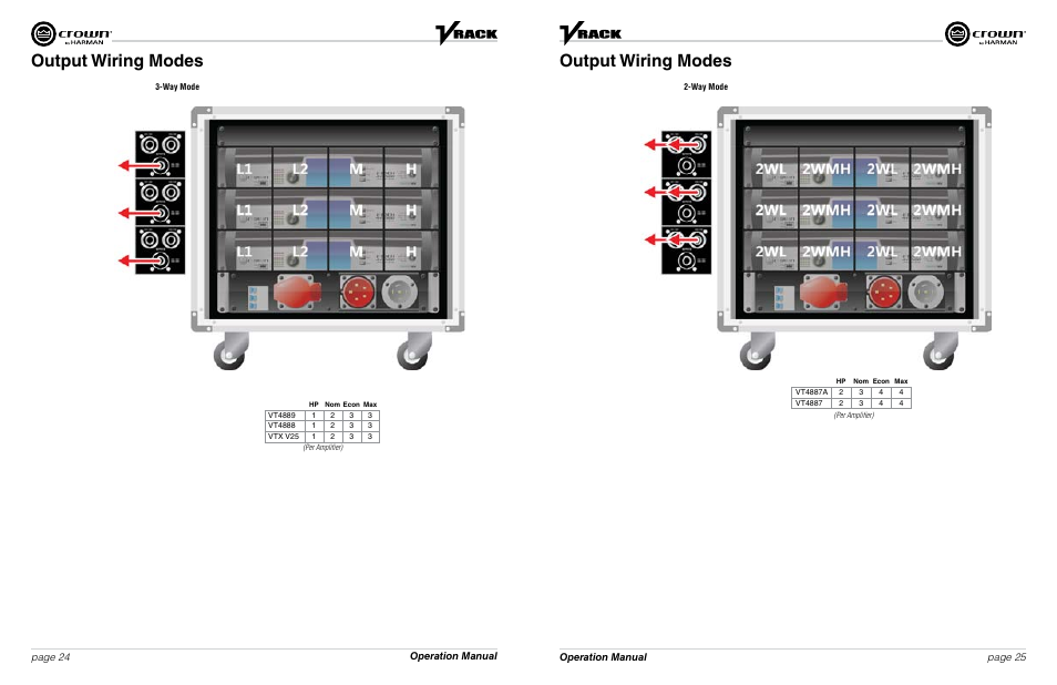 Output wiring modes | Crown Audio VRack4X3500HD User Manual | Page 13 / 25