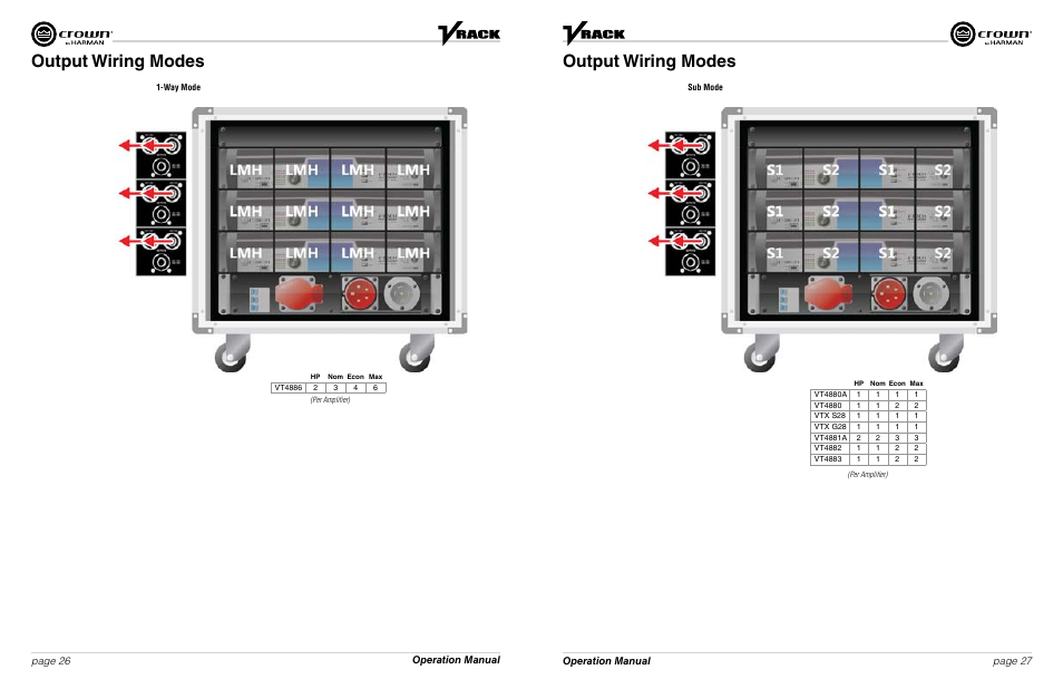 Output wiring modes, Operation manual page 26 page 27 operation manual | Crown Audio VRack4X3500HD User Manual | Page 14 / 25