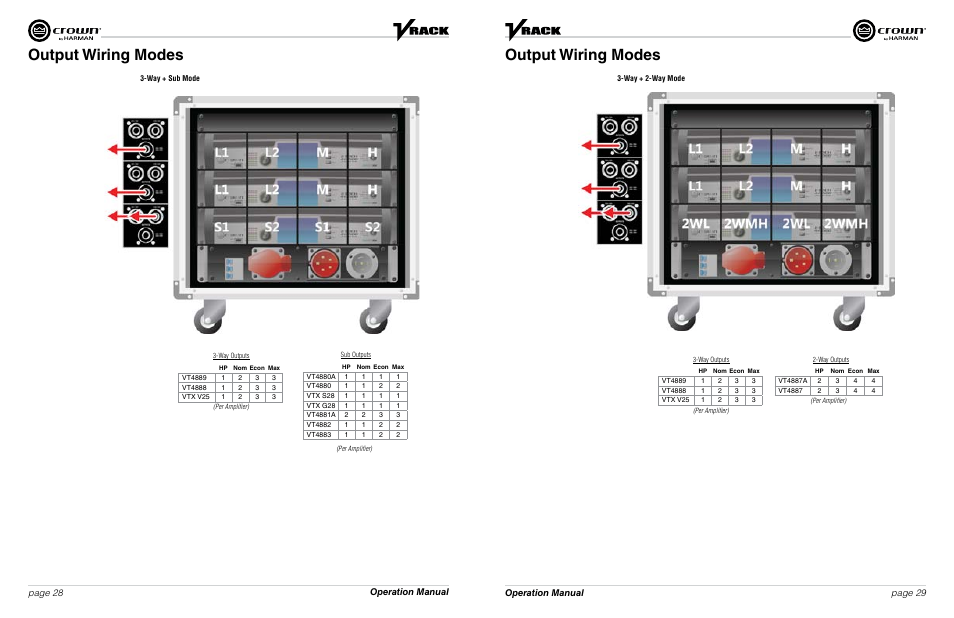 Output wiring modes, Operation manual page 28 page 29 operation manual | Crown Audio VRack4X3500HD User Manual | Page 15 / 25