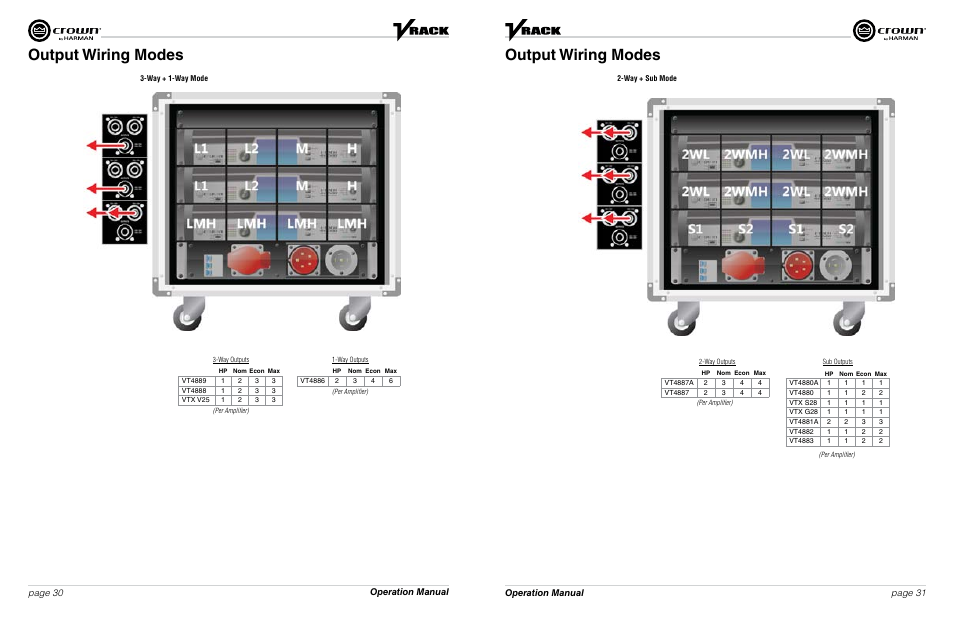 Output wiring modes, Operation manual page 30 page 31 operation manual | Crown Audio VRack4X3500HD User Manual | Page 16 / 25